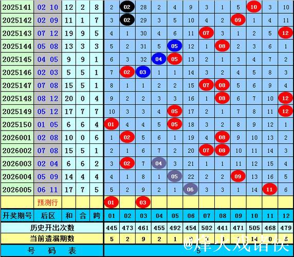006期刘星大乐透预测奖号:前区奇偶走势 006期刘星大乐透预测奖号:前区奇偶走势