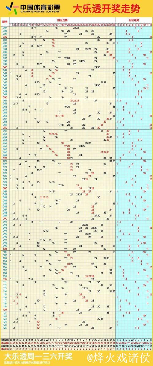 006期刘星大乐透预测奖号:前区奇偶走势 006期刘星大乐透预测奖号:前区奇偶走势