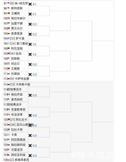 澳网签表出炉,中国男女将的签运有些不同…… 澳网签表出炉,中国男女将的签运有些不同……