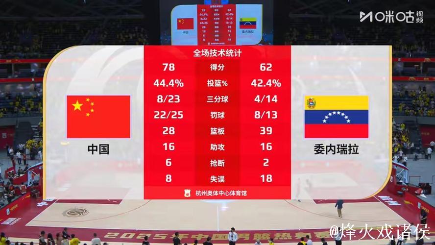 中国男篮新增两人离队 目前队中还有15人 中国男篮新增两人离队 目前队中还有15人