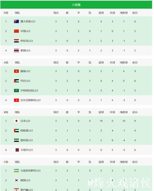 U23男足亚洲杯八强对阵出炉 U23男足亚洲杯八强对阵出炉