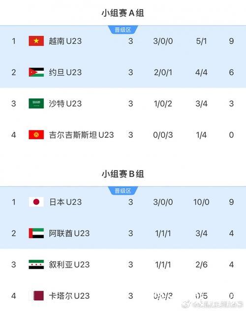 U23男足亚洲杯八强对阵出炉