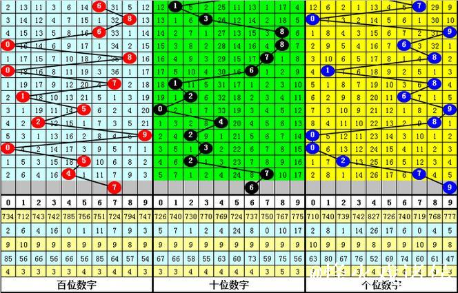 014期四叔排列三预测奖号:通杀一码 014期四叔排列三预测奖号:通杀一码